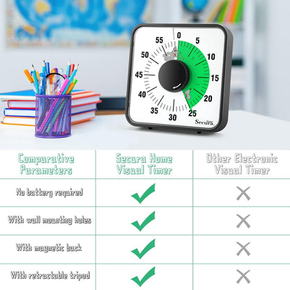 Secura Home 60-Minute Visual Timer, 7.5 Inch Oversize Countdown Timer Clock for Kids and Adults, Durable Mechanical Time Management Tool with Magnetic Backing （Dark Green）