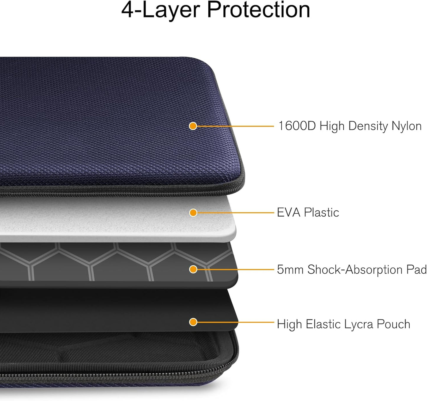 FINPAC Hard Laptop Sleeve Case for MacBook Neo A18 Pro,13 inch MacBook Air 2026 M5/M4/M3/M2/M1,14 inch MacBook Pro 2026 M5/M4/M3/M2 Pro/Max,Waterproof Case for Dell,Surface Laptop,HP,Acer,Black | Hard