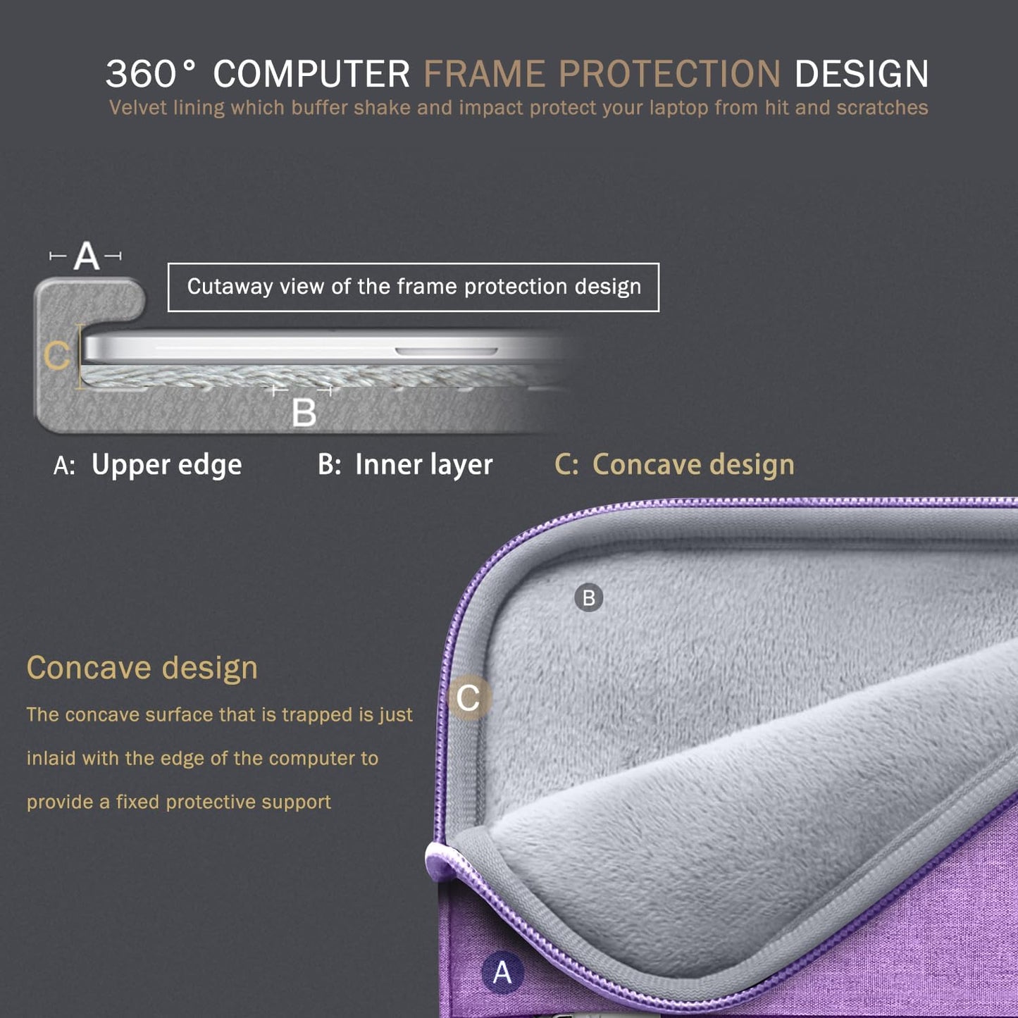 Voova 15.6 16 Inch Laptop Sleeve Case Compatible with MacBook Pro 16 M1/M2/M3/M4 Max 2019-2025, 15.6-16” Hp Lenovo Acer Asus, Waterproof Slim Computer Bag Cover with Handle, Grey