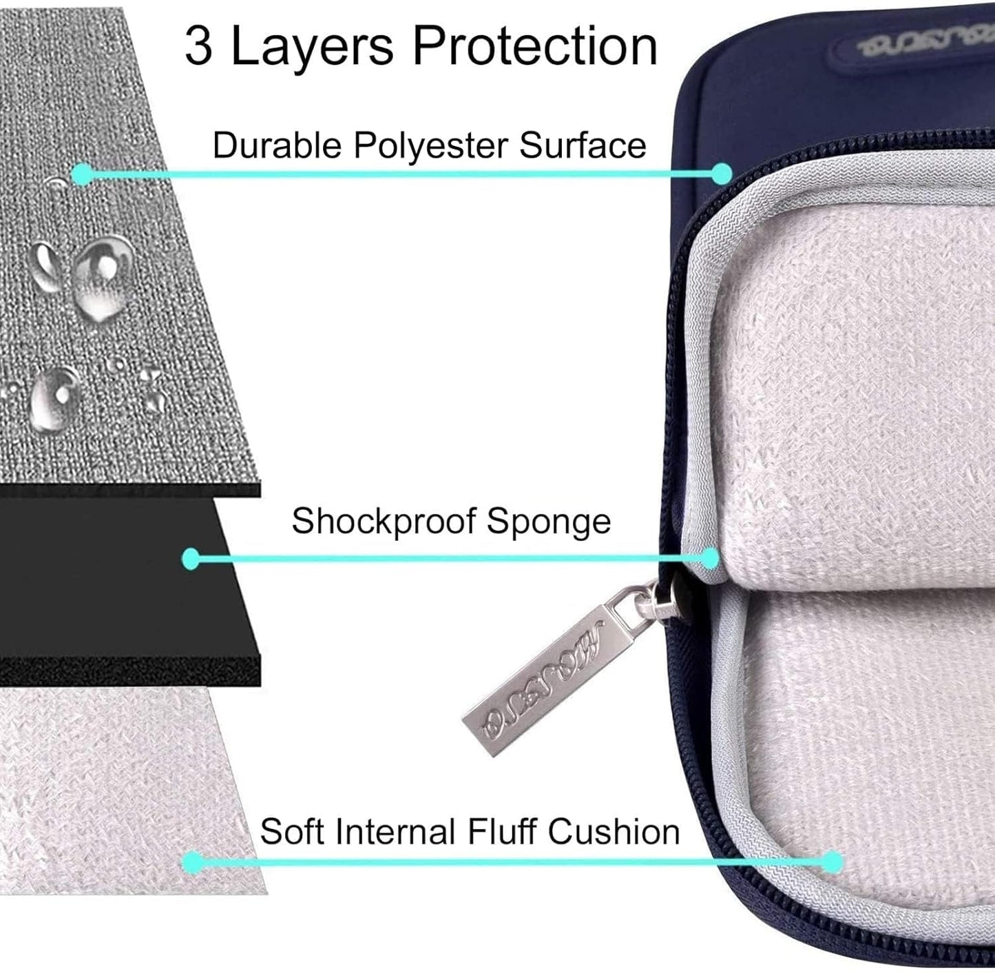 MOSISO Laptop Case 13.3 inch, 13-13.3 inch Laptop Sleeve Compatible with MacBook Air/Pro 13/Pro 14 M5 M4 M3 M2 M1, HP Dell ASUS Lenovo,Polyester Vertical Computer Sleeve Bag with Pocket, Antique Green - Colors B