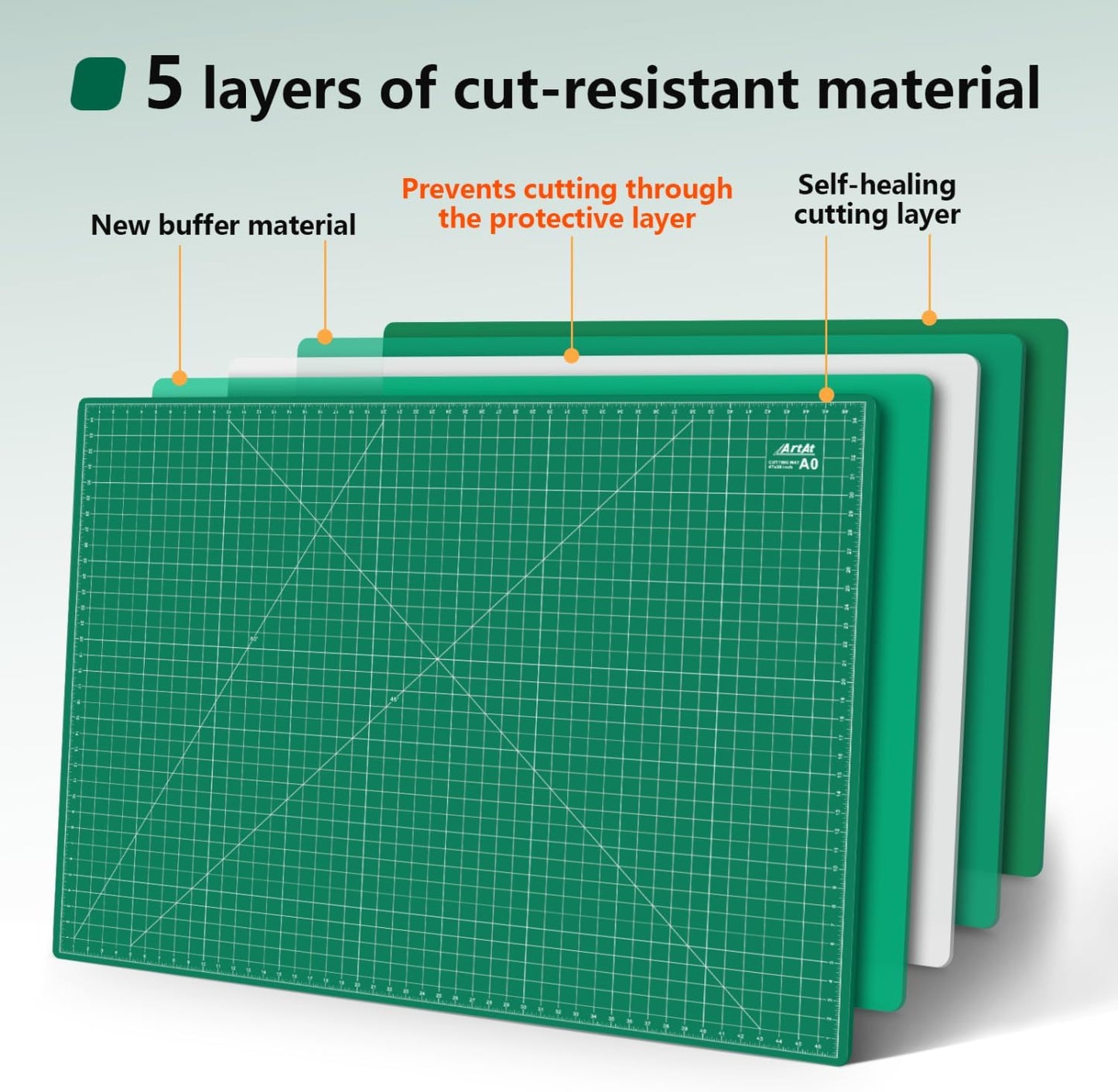 ArtAt Self Healing Cutting Mat: 24 x 36 inch Green Large 5-Ply Double-Sided Durable Non-Slip PVC Cutting Mat for Sewing Quilting Scrapbooking Art & Crafts projects…