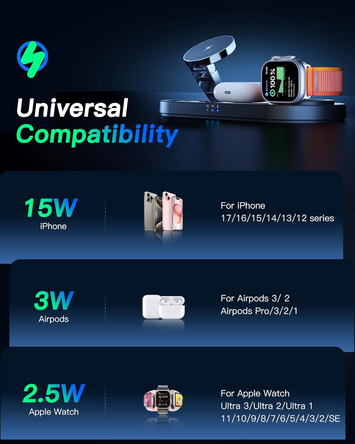 Upgraded 3 in 1 Wireless Charging Station for Apple Devices, Faster Mag-Safe Charger Stand, Magnetic Charger Station for iPhone 17/16/15/14/13/12 Series & AirPods Pro & Apple Watch Series (White)