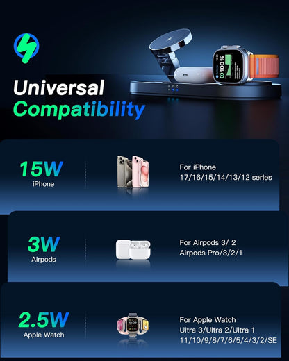 Upgraded 3 in 1 Wireless Charging Station for Apple Devices, Faster Mag-Safe Charger Stand, Magnetic Charger Station for iPhone 17/16/15/14/13/12 Series & AirPods Pro & Apple Watch Series (White)