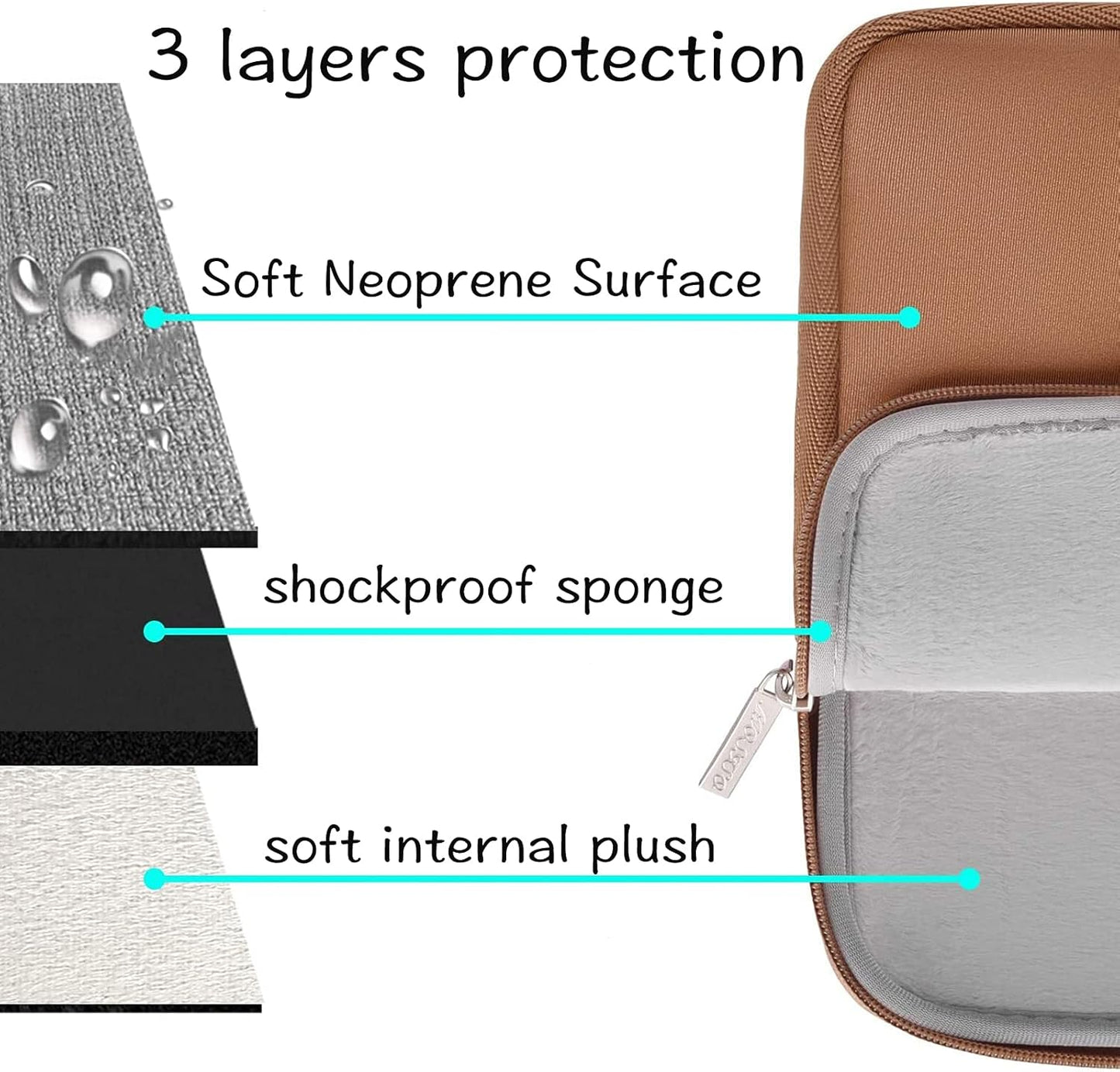 MOSISO Laptop Case 13.3 inch, 13-13.3 inch Laptop Sleeve Bag Compatible with MacBook Air/Pro 13/Pro 14 M5 M4 M3 M2 M1, HP Dell ASUS Lenovo, Neoprene Computer Sleeve Bag with Small Case, Baby Pink - Colors A
