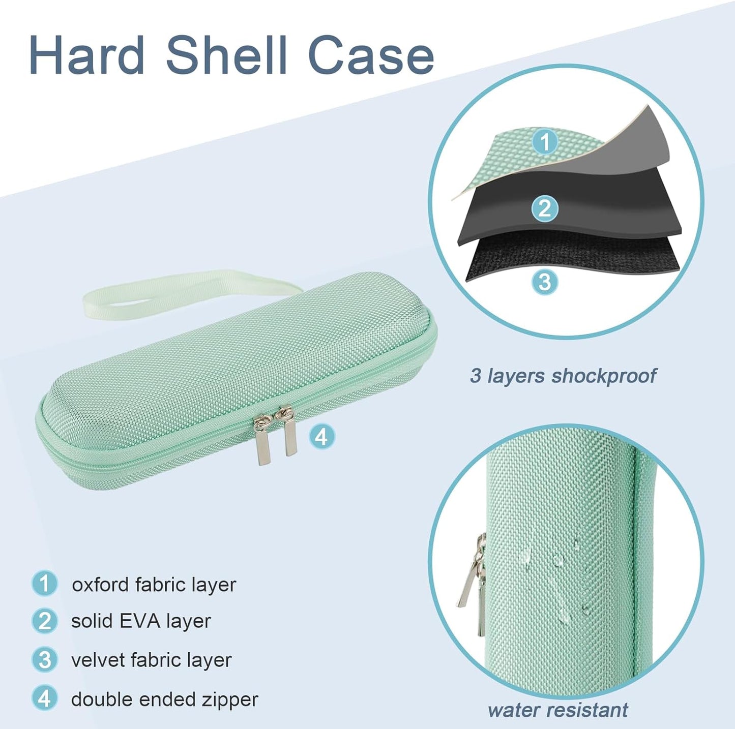 Carrying Vape Case for 510 Thread Battery & Cartridge – Hard Shell EVA Small Zipper Pouch Organizer | Fits Inhalers, Diffuser Pen, USB Cables & Personal Items | for Commuting & Travel | Empty Black