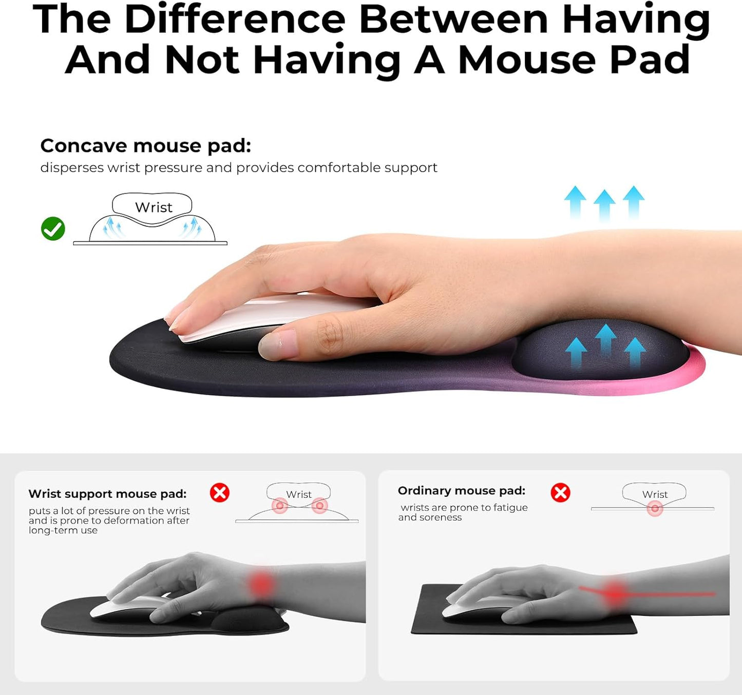 EooCoo Ergonomic Mouse Pad with Gel Wrist Rest Support, Middle Concave Design for Natural Wrist Alignment, Non-Slip Base Mousepad for Laptop, Computer, Office Desk Accessories, Carpal Tunnel Syndrome