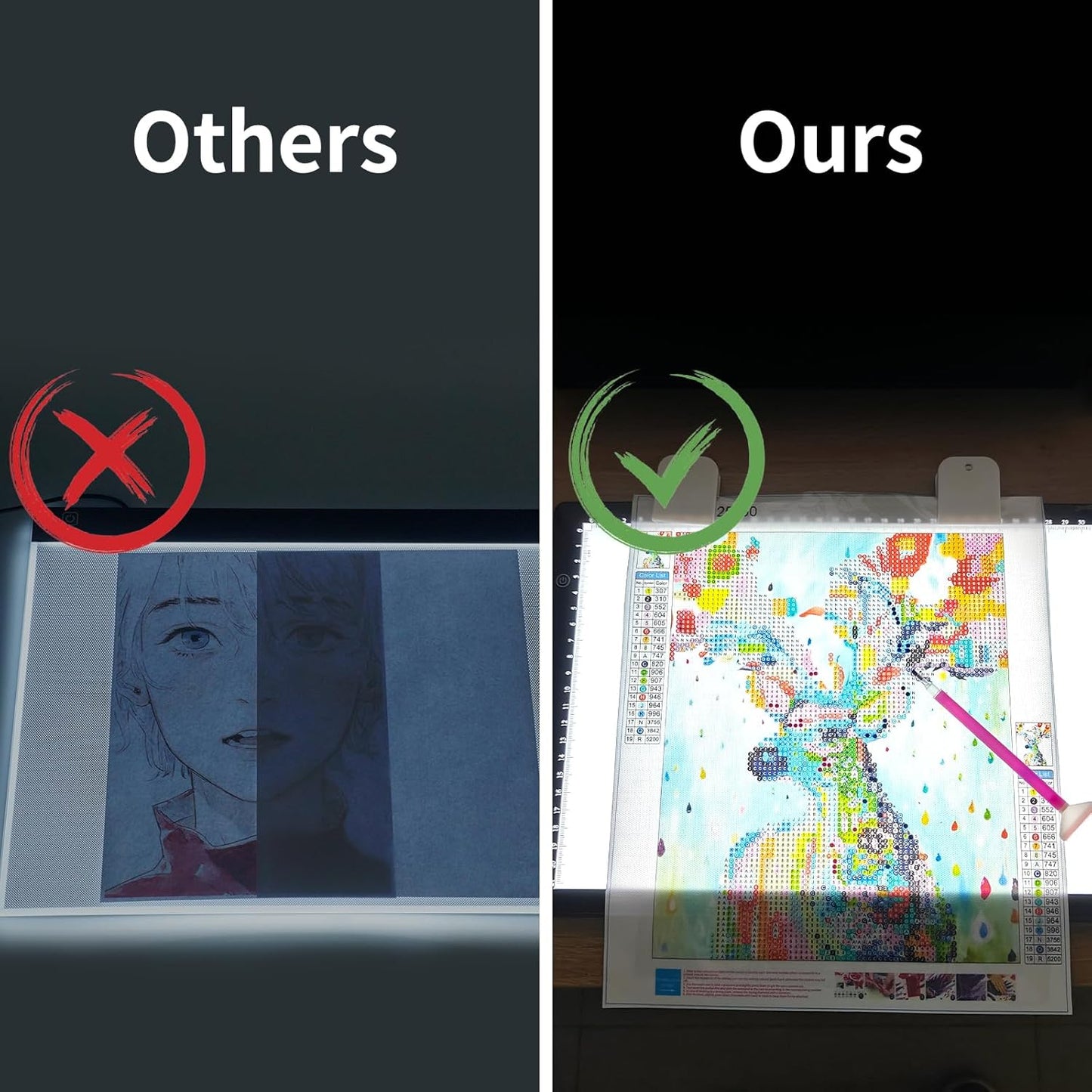 KOBAIBAN A4 Light Pad with 4 Clips, Ultra-Thin LED Light Board for Diamond Painting, Stepless Dimmable Brightness USB-C Power Light Table for Tracing, Light Box for Sketching, Drawing, Weeding Vinyl