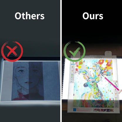 KOBAIBAN A4 Light Pad with 4 Clips, Ultra-Thin LED Light Board for Diamond Painting, Stepless Dimmable Brightness USB-C Power Light Table for Tracing, Light Box for Sketching, Drawing, Weeding Vinyl