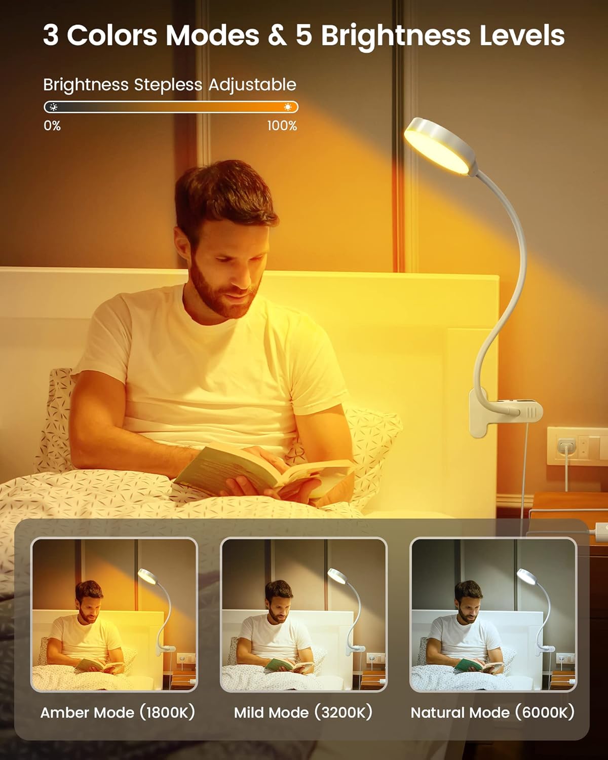 Glocusent 5W Clip on Light, 36LED Eye Caring Reading Light for Bed, 3 Colors & 5 Brightness Clip on Lamp with Adapter, Perfect Reading Light for Bed with Clamp/Bunk Bed/Headboard/Table/Desk