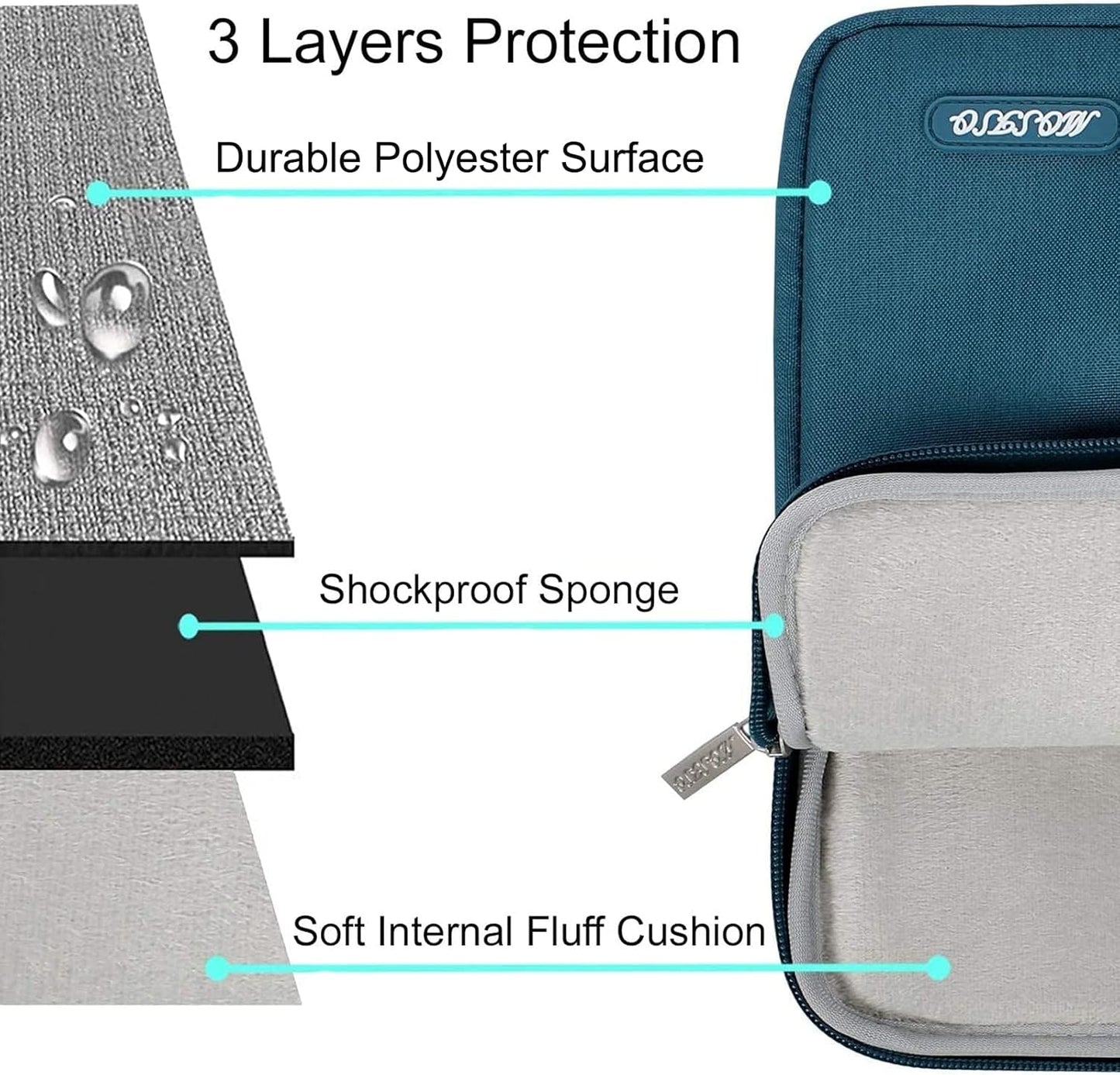 MOSISO Laptop Case 13.3 inch, 13-13.3 inch Laptop Sleeve Compatible with MacBook Air/Pro 13/Pro 14 M5 M4 M3 M2 M1, HP Dell ASUS Lenovo,Polyester Vertical Computer Sleeve Bag with Pocket, Antique Green - Colors B