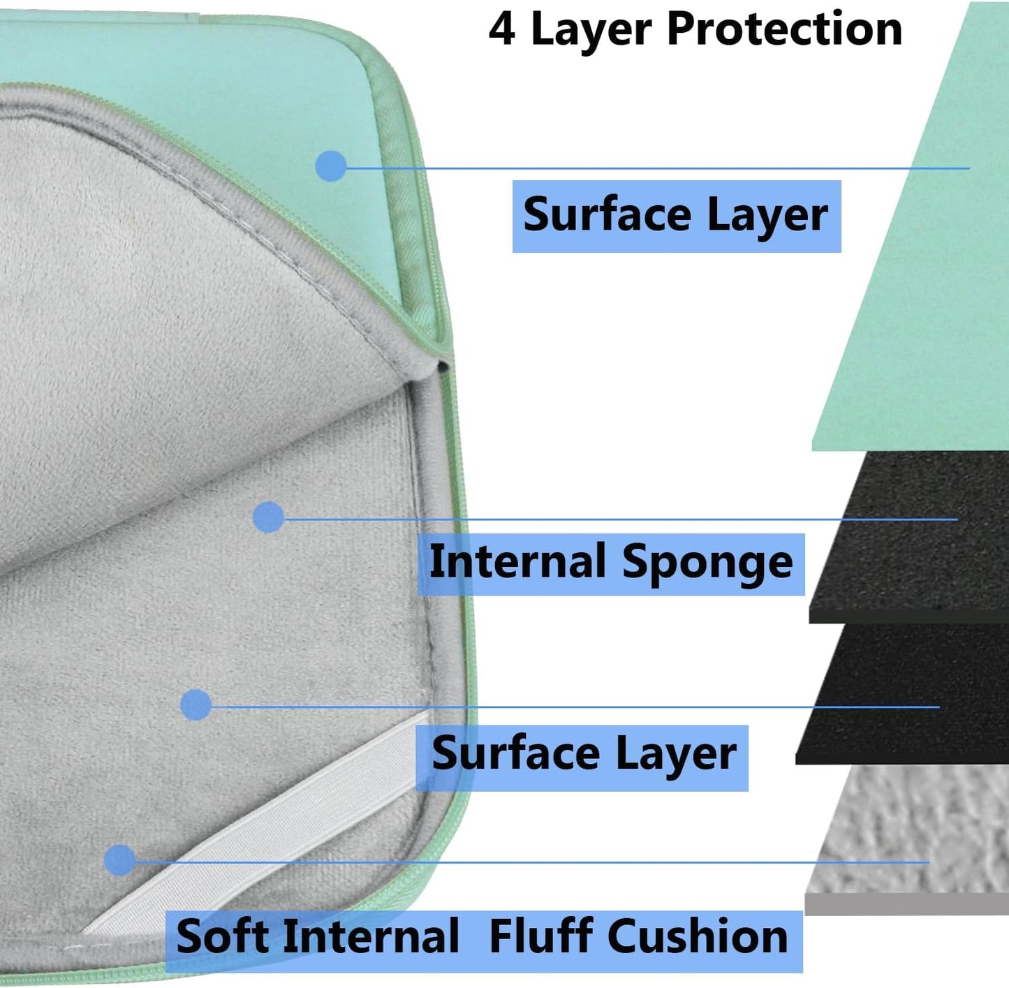 Laptop Sleeve 15.6 Inch, Durable Shockproof Protective Cover Flip Case Briefcase Carrying Computer Bag Case Compatible with 15.6 Inch HP, ASUS, Lenovo, Acer, Notebook, Computer, Black