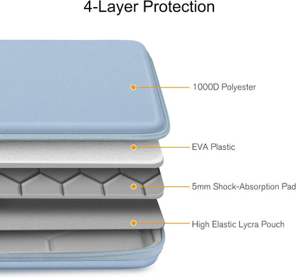 FINPAC Hard Laptop Sleeve Case for MacBook Neo A18 Pro,13 inch MacBook Air 2026 M5/M4/M3/M2/M1,14 inch MacBook Pro 2026 M5/M4/M3/M2 Pro/Max,Waterproof Case for Dell,Surface Laptop,HP,Acer,Black | Hard