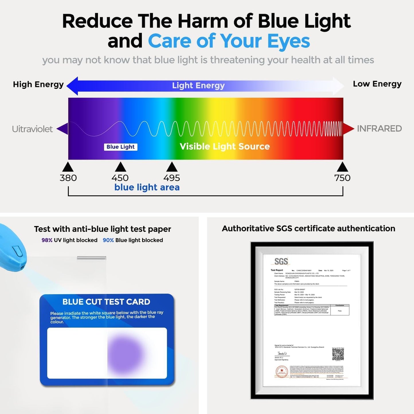 Anti Blue Light & Anti Glare Screen Protector,23-24 Inch Monitor Screen Protector for Eyes Strain,Hanging Computer Screen Blue Light Blocker for LCD TV PC Monitors(1 Pack: 23"-24" Diagonal)