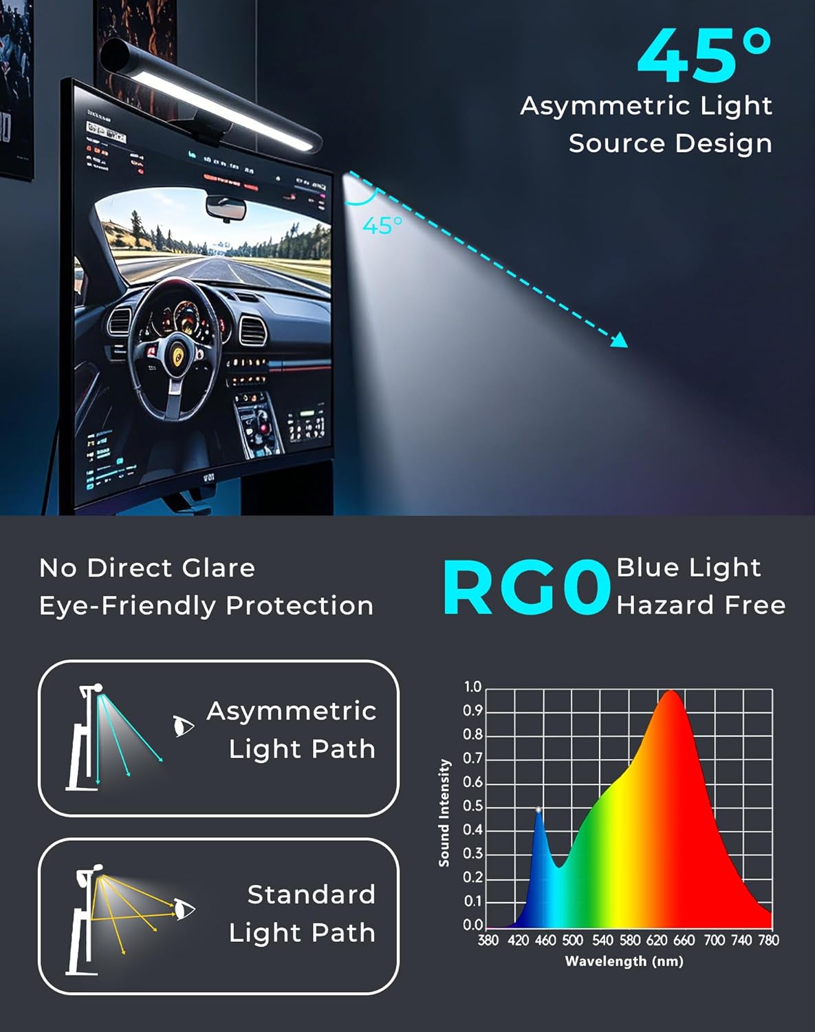 RGB Monitor Light Bar with Wireless Remote, Dual-Source Gaming Computer Lamp for Curved & Flat Monitors (0.39"-1.18"), Ambient Backlight, Stepless Dimming (Ra95), No Glare Desk Setup