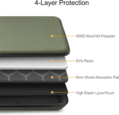 FINPAC Hard Laptop Sleeve Case for MacBook Neo A18 Pro,13 inch MacBook Air 2026 M5/M4/M3/M2/M1,14 inch MacBook Pro 2026 M5/M4/M3/M2 Pro/Max,Waterproof Case for Dell,Surface Laptop,HP,Acer,Black | Hard