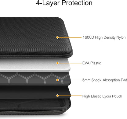 FINPAC Hard Laptop Sleeve Case for MacBook Neo A18 Pro,13 inch MacBook Air 2026 M5/M4/M3/M2/M1,14 inch MacBook Pro 2026 M5/M4/M3/M2 Pro/Max,Waterproof Case for Dell,Surface Laptop,HP,Acer,Black | Hard