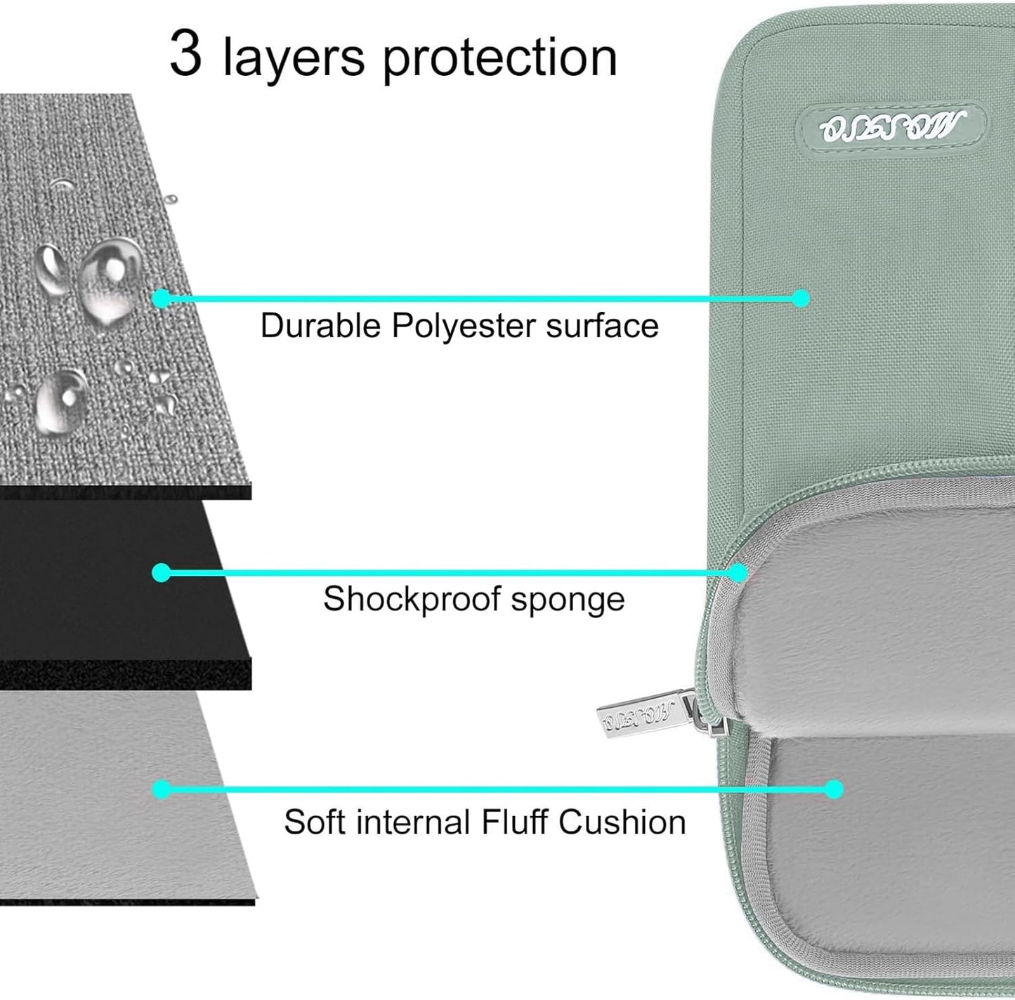 MOSISO Laptop Case 13.3 inch, 13-13.3 inch Laptop Sleeve Compatible with MacBook Air/Pro 13/Pro 14 M5 M4 M3 M2 M1, HP Dell ASUS Lenovo,Polyester Vertical Computer Sleeve Bag with Pocket, Antique Green - Colors A