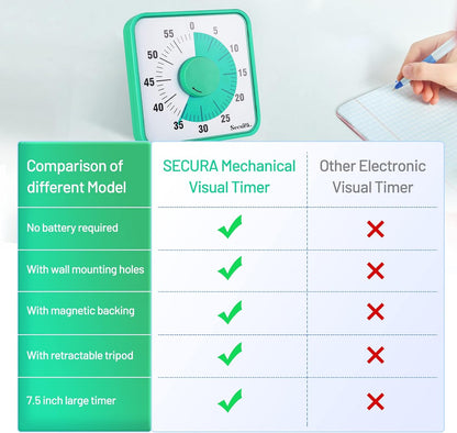 Secura Home 60-Minute Visual Timer, 7.5 Inch Oversize Countdown Timer Clock for Kids and Adults, Durable Mechanical Time Management Tool with Magnetic Backing （Dark Green）
