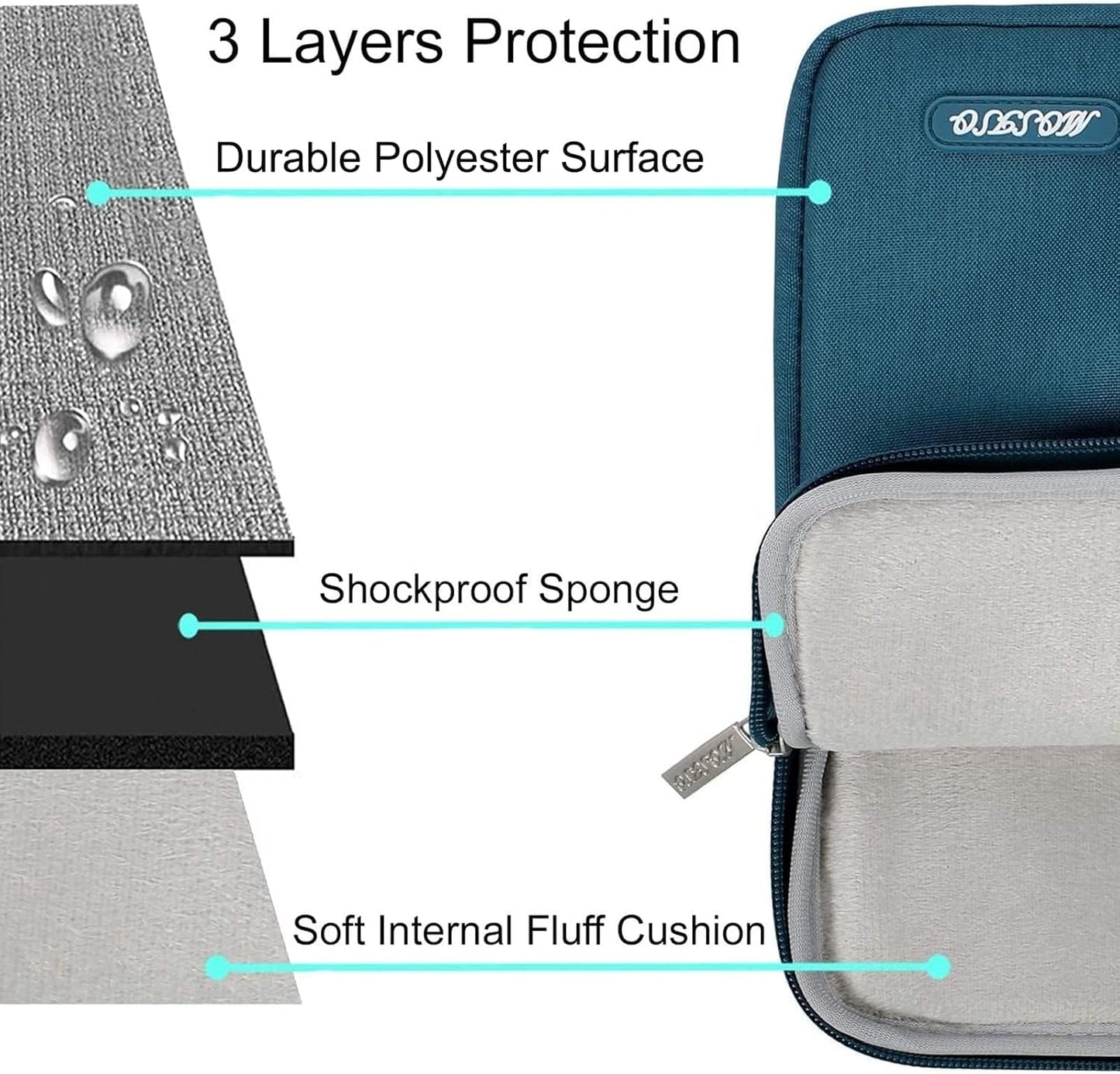 MOSISO Laptop Case 13.3 inch, 13-13.3 inch Laptop Sleeve Compatible with MacBook Air/Pro 13/Pro 14 M5 M4 M3 M2 M1, HP Dell ASUS Lenovo,Polyester Vertical Computer Sleeve Bag with Pocket, Antique Green - Colors B