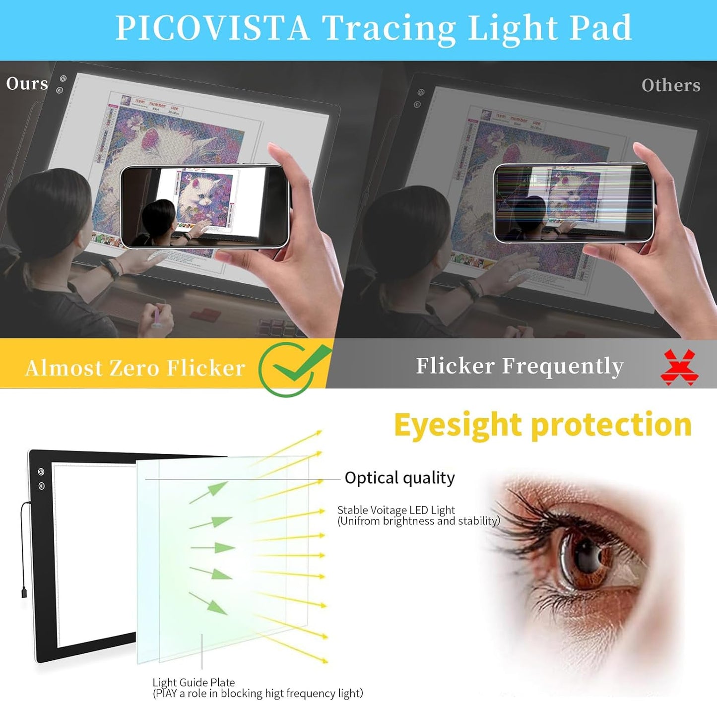 PICOVISTA Rechargeable A3 Diamond Art Light Board,Super Bright Tracing Light Box,6 Levels Brightness with 3 Colors Mode, Wireless LED Pad for Diamond Painting,Weeding Vinyl,Sketching & Drawing
