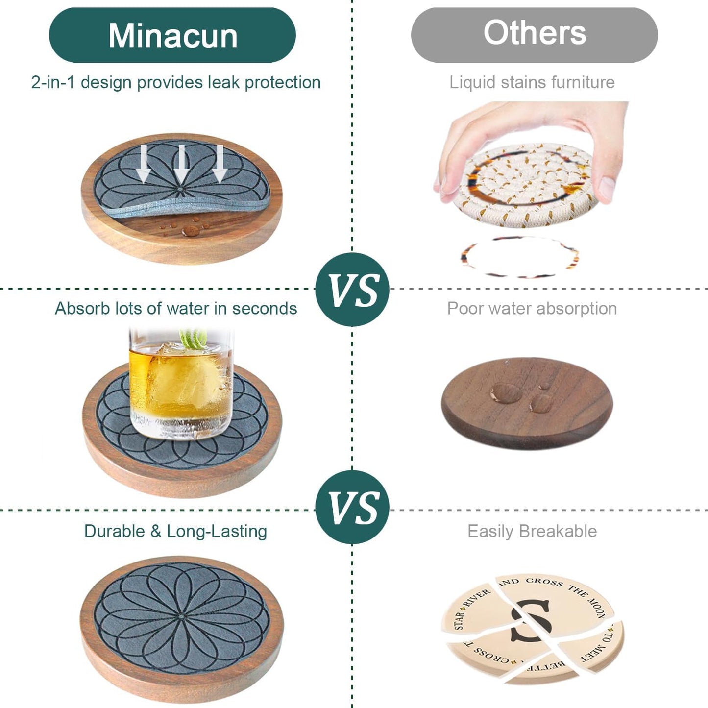 Wood Coasters for Drinks, Minacun Absorbent Coaster Sets of 5, Drinks Coasters for Coffee Tabletop Protection, Non-Slip, Non-Stick, Suitable for Kinds of Cups Wooden Table Drink, 4.3 Inches Black