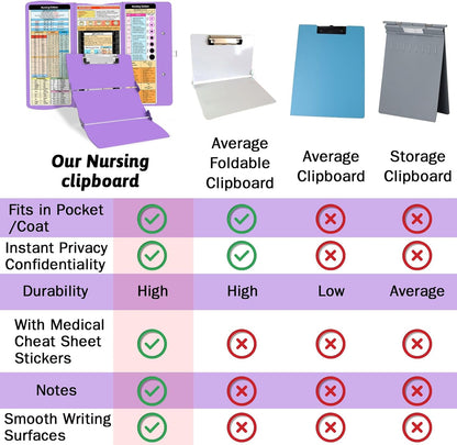 Clipboard Foldable Without Edition Cheat Sheets Aluminum 3 Layers Foldable Clipboards Pocket Size Profile Clip Clipboards Notepad for Students, Nurses,Contractor Trucker Driver