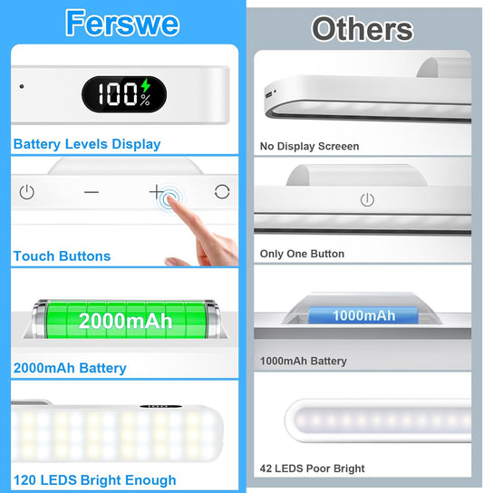 Ferswe 3W Rechargeable Light Bar, Touch Adjustable 3 Colors, 120 LED Mirror Lights, Magnetic for Cabinets, Makeup Battery, Stick On for Closet, Kitchen, Bedroom, Bathroom, Wall