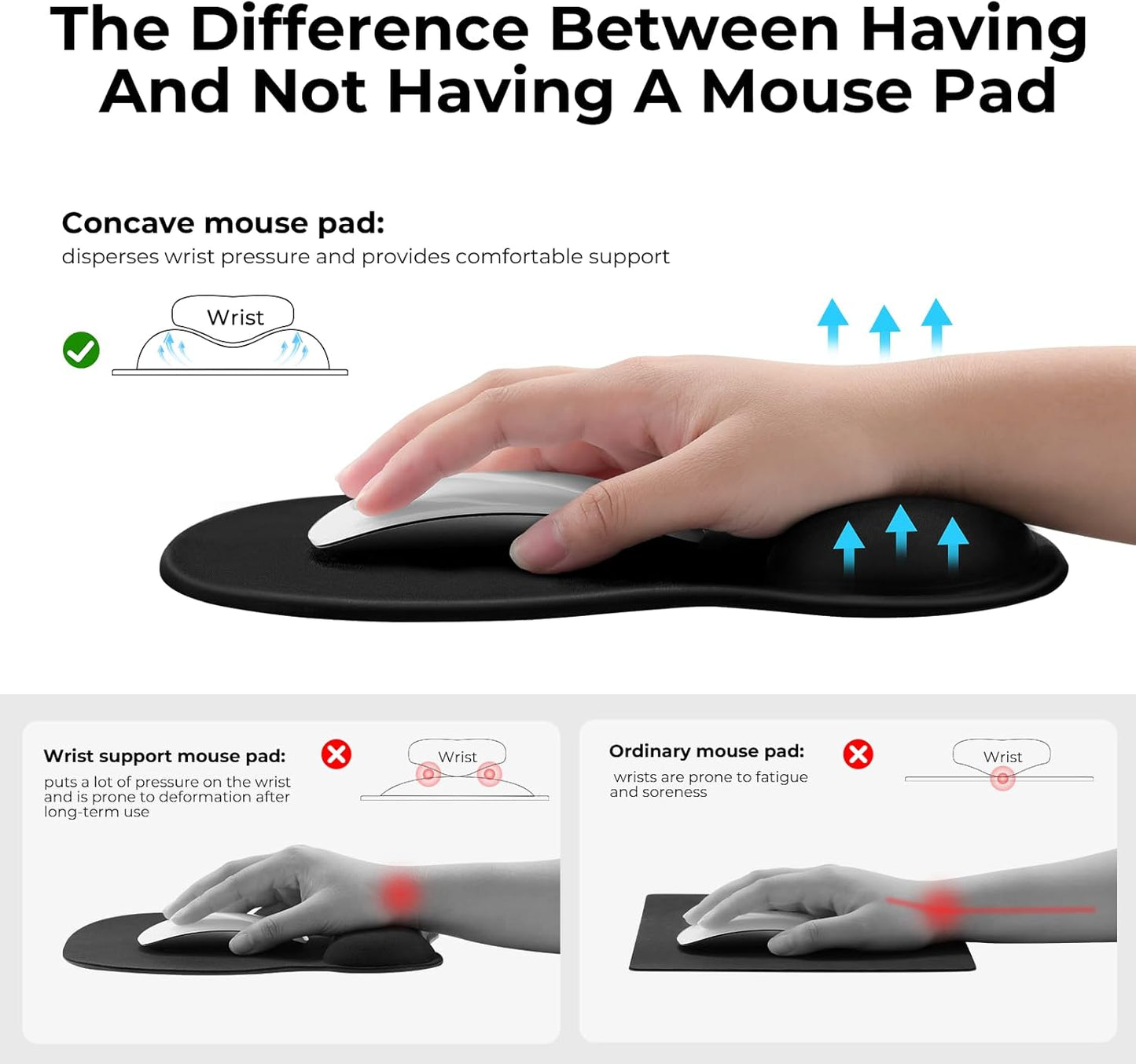 EooCoo Ergonomic Mouse Pad with Gel Wrist Rest Support, Middle Concave Design for Natural Wrist Alignment, Non-Slip Base Mousepad for Laptop, Computer, Office Desk Accessories, Carpal Tunnel Syndrome