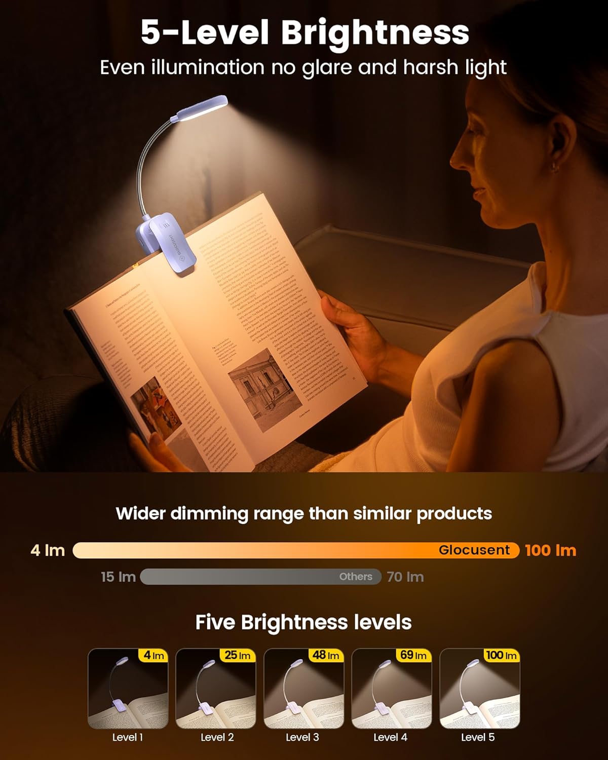 Glocusent 20 LED Reading Lights for Books in Bed, Eye Caring Reading Light, 5 Colors & 5 Brightness 3–100LM Dimmable, 1200mAh Rechargeable Book Light to 90H, Lightweight Clip on Light for Book Lovers