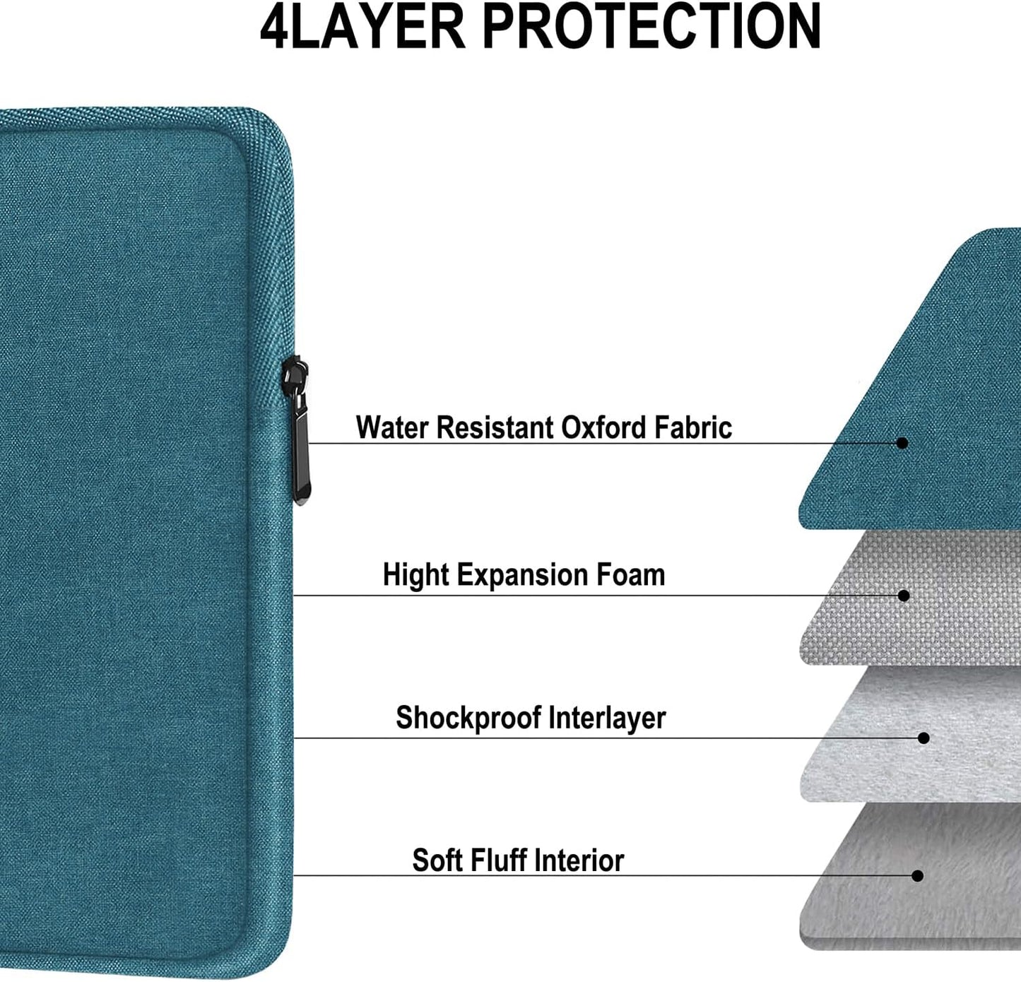 Laptop Sleeve 15.6 Inch, Shockproof Protective Traveling Computer Case, Water Resistant Portable Laptop Carrying Bag Compatible for Lenovo, HP, Dell, Asus,MacBook, Notebook, Black