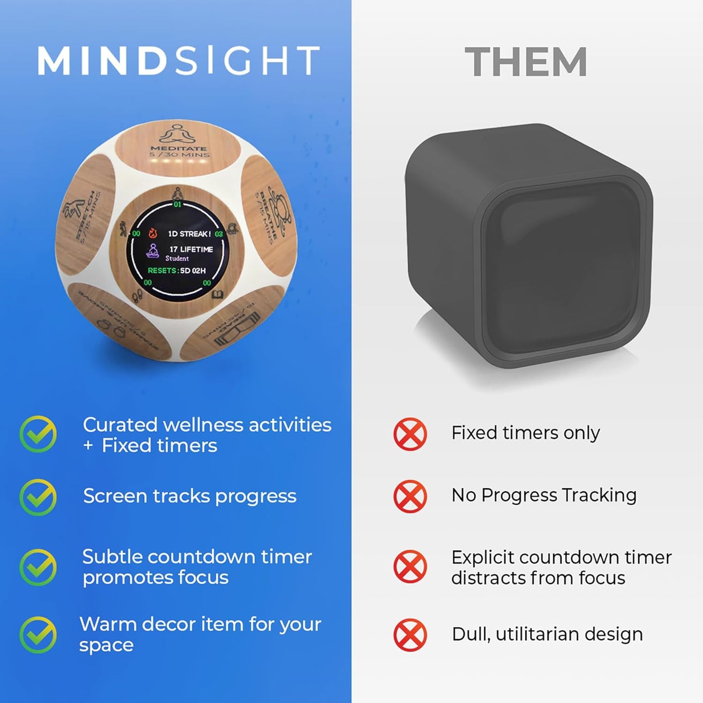 Mindsight Focused Activity Timer & Tracker | Promotes Work Life Balance & Productivity | Pomodoro 'Plus' w/ 5 Fixed timers + 5 curated Wellness Activities | Office Desk Accessory | Mindfulness | ADHD
