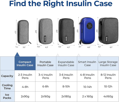 AUVON Insulin Cooler Travel Case with 2 x 90g TSA Approved Ice Packs, Diabetic Medication Insulated Cooling Bag for Insulin Pens and Diabetic Supplies Storage, Compact for Daily Life and Trips