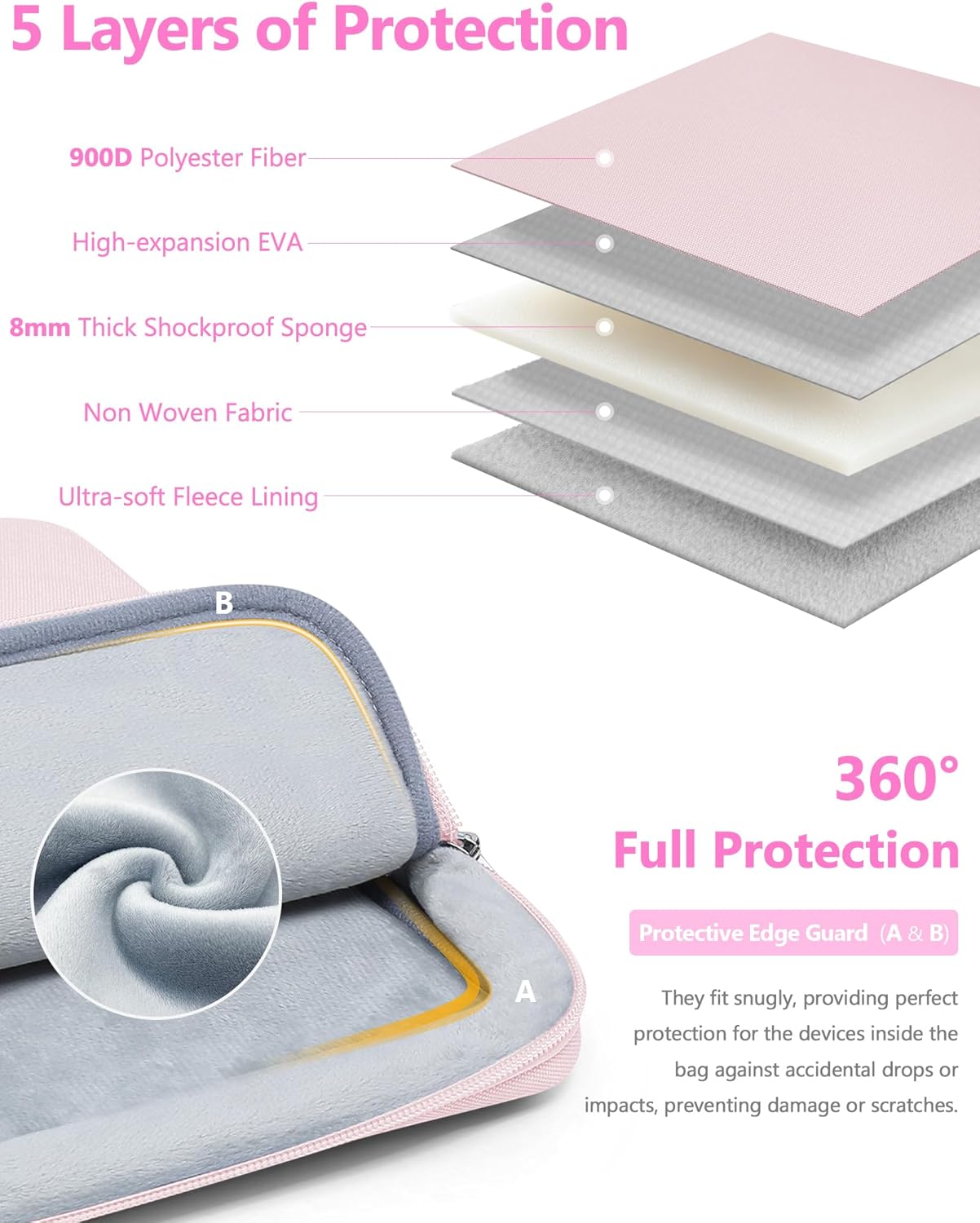 HYZUO 17-17.3 Inch Laptop Sleeve Bag Set for 17" 17.3" HP/Lenovo/Dell/ASUS/Acer/LG/Toshiba/MSI Gaming Laptop/Razer Blade 17/18, Notebook Protective Case for Men Women, Black