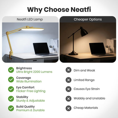 Neatfi XL 2200 Lumens 24W LED Desk Lamp – Shadow-Free Task Lighting | 4-Level Dimming | Home Office & Crafts Use | 20-Inch Wide Head (White, Non-CCT with Clamp)