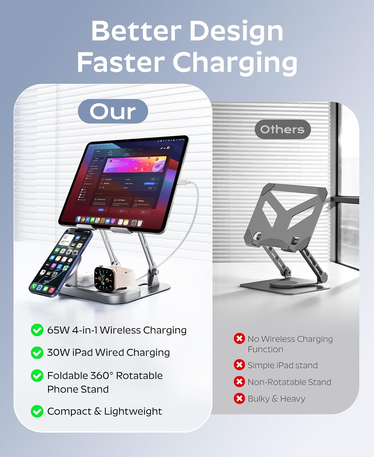 Meifigno 65W 5 in 1 Charging Station for Apple Multiple Devices, with 30W Fast Wired Charging Stand for iPad/Tab, Foldable Wireless Charger Design for Magsafe Charger for iPhone 17 16 /iWatch/AirPods