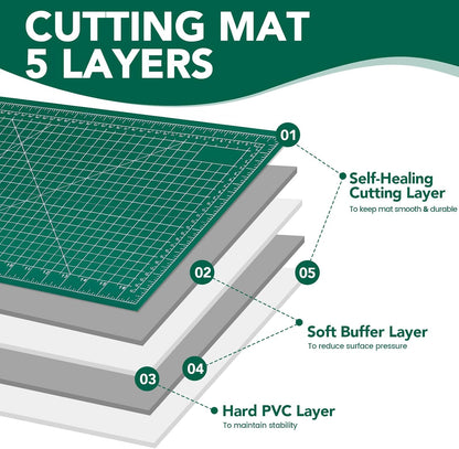 Large Cutting Mat 24"x36", 1 Pack Double-Sided 5-Ply Self Healing Sewing Cutting Mat, Cutting Mats Board for Crafts-Sewing, Fabric, Quilting, Scrapbooking Project
