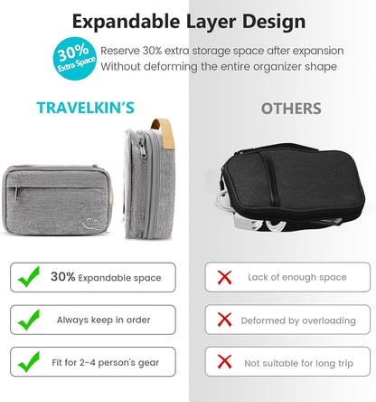 Travelkin Cord Organizer Travel, Electronic Organizer Travel Case, Cable Organizer Bag For Cords,Chargers Phone, Sd Card,Usbs (Black)