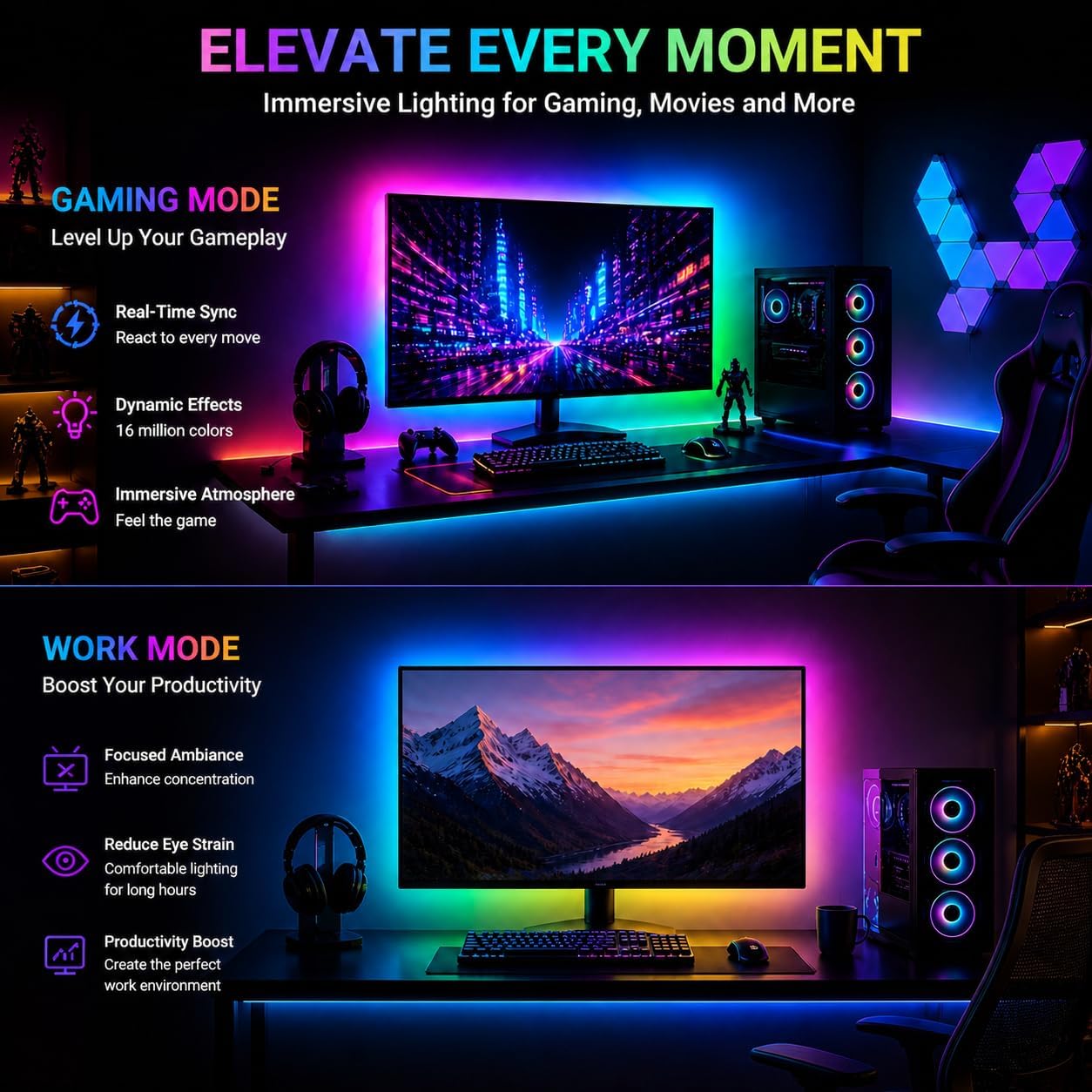 RGB Monitor Backlight with Screen Sync for 32 Inch Screens, Dual USB Powered LED Ambient Lighting Kit, Music Rhythm & Dynamic Modes, Immersive Bias Lighting for Home Office Gaming (4 Sides - 32 inch)