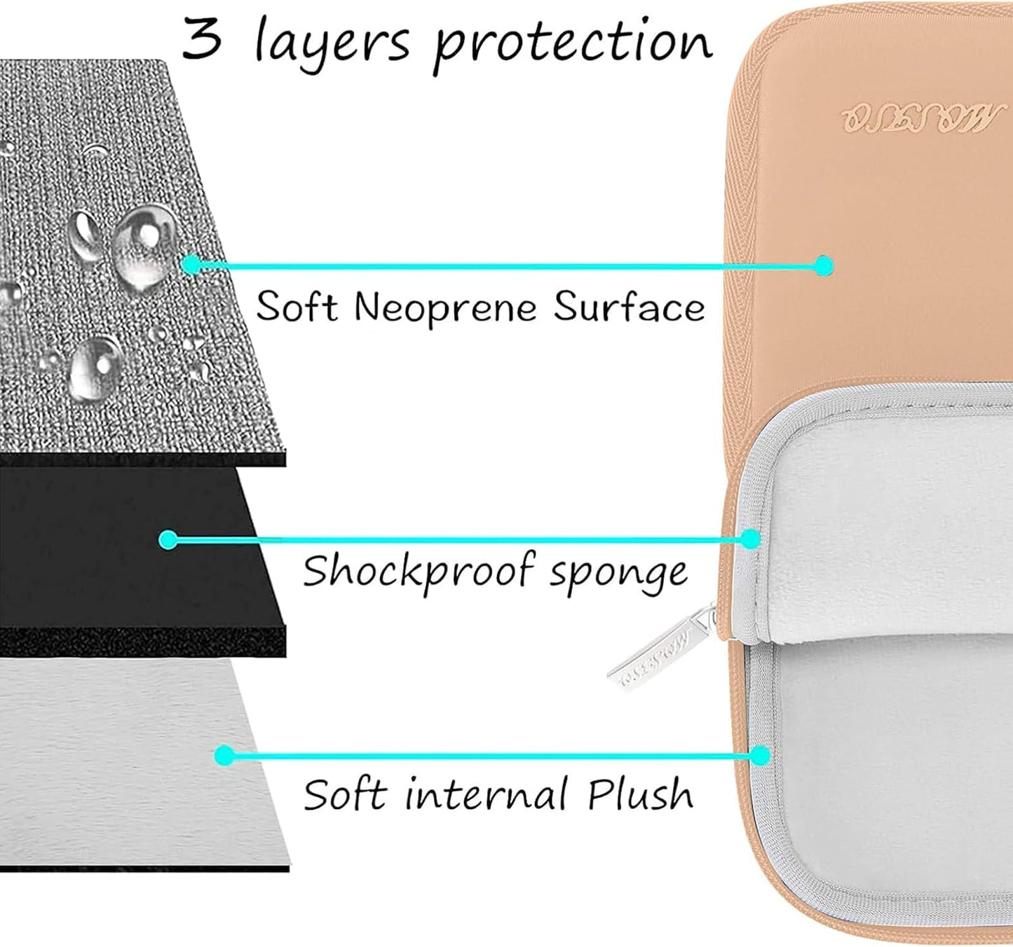 MOSISO Laptop Case 13.3 inch, 13-13.3 inch Laptop Sleeve Bag Compatible with MacBook Air/Pro 13/Pro 14 M5 M4 M3 M2 M1, HP Dell ASUS Lenovo, Neoprene Computer Sleeve Bag with Small Case, Baby Pink - Colors A