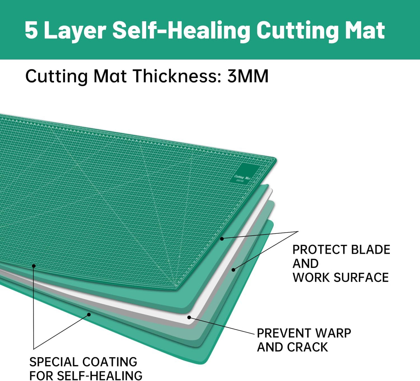 HEADLEY TOOLS 18" x 24" Thickened Self Healing Cutting Mat, A2 Rotary Cutting Sewing Mat for Crafts, Double Sided 5-Ply Table Cutting Board for Fabric Quilting Leather Arts Hobby Project, Grey/Black