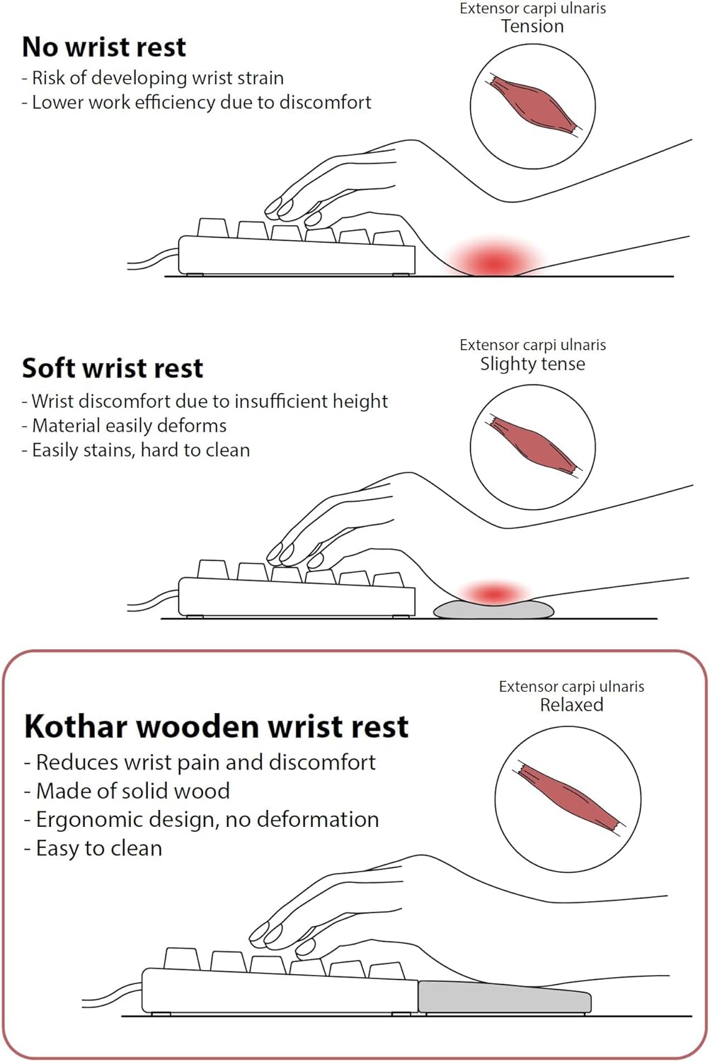 Kothar Wooden/Bamboo Keyboard Wrist Rest - Ergonomic Design, Comfortable Support for Mechanical Keyboards, Office & Gaming Use (TKL, Black)