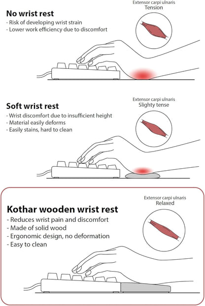 Kothar Wooden/Bamboo Keyboard Wrist Rest - Ergonomic Design, Comfortable Support for Mechanical Keyboards, Office & Gaming Use (TKL, Black)