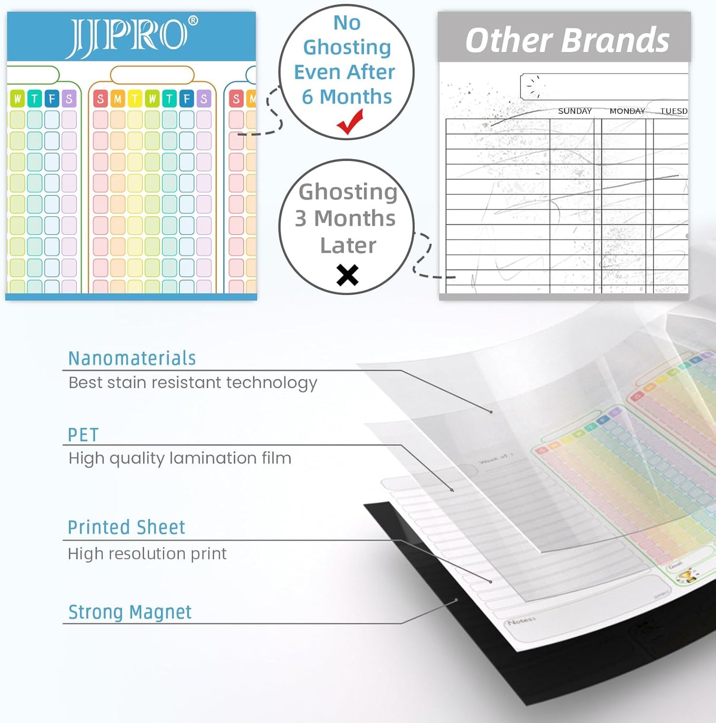 JJPRO Magnetic Dry Erase Chore Chart for Adults:Large Whiteboard16 x19-Chore Chart,Calendar,Meal Board Notes All-in-One,Behavior Chart,Teenagers,White