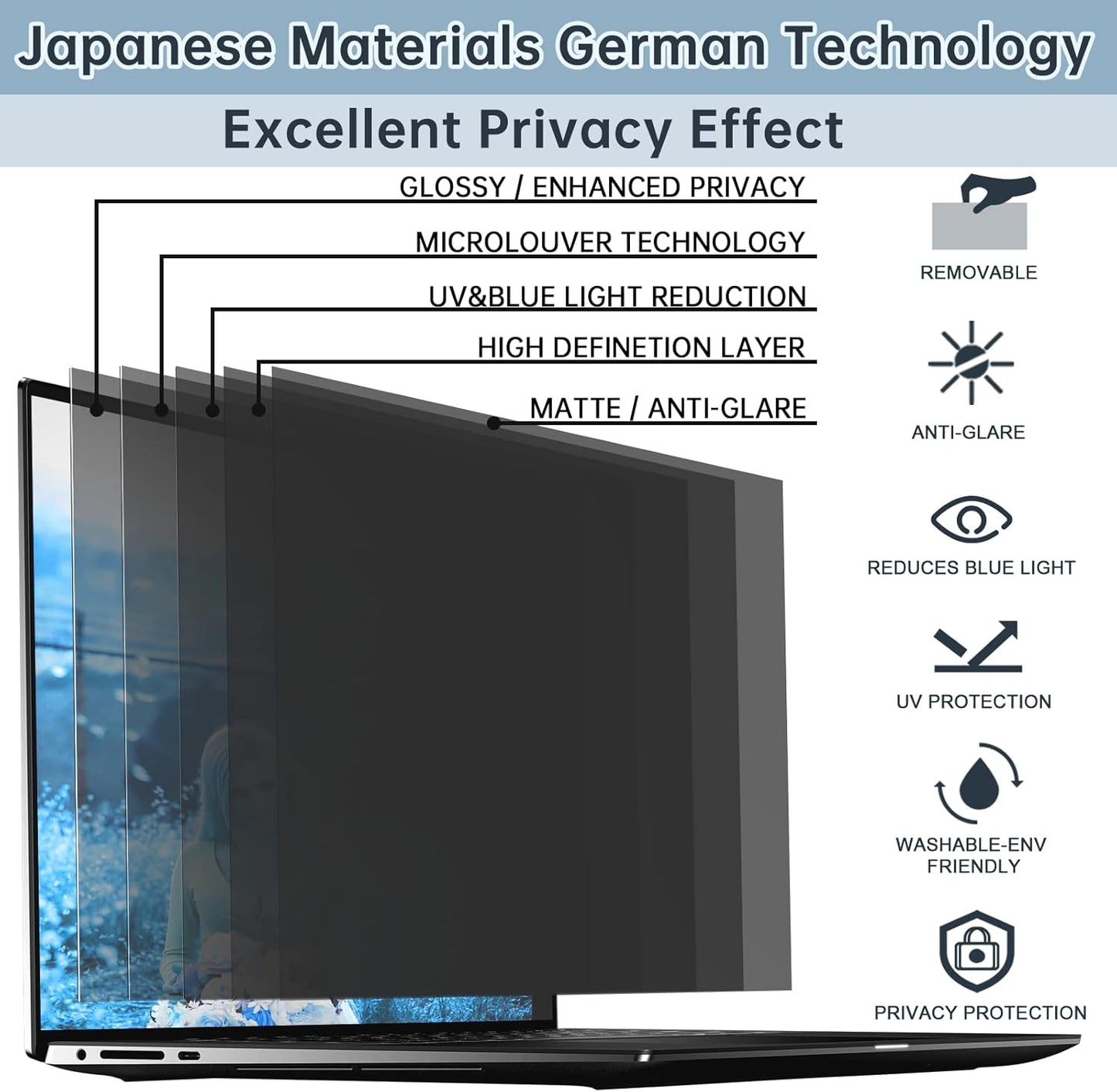 IPROKKO Laptop Privacy Screen 14 Inch 16:9 Aspect, Compatible with HP, Dell, Acer, Asus, Samsung, Lenovo Yoga & More, Removable Anti Blue Light Glare Spy Computer Monitor Filter Security Shield