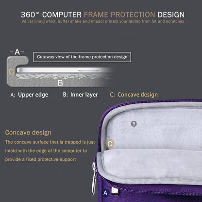 Voova 15.6 16 Inch Laptop Sleeve Case Compatible with MacBook Pro 16 M1/M2/M3/M4 Max 2019-2025, 15.6-16” Hp Lenovo Acer Asus, Waterproof Slim Computer Bag Cover with Handle, Grey