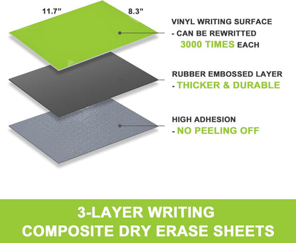 Dry Erase Board Sticker- Whiteboard Stickers-8.27''x11.69'' Removable Dry Erase Sheets- Fridge Dry Erase Paper for Wall/Desk/Refrigerator/Door/Locker/Home/Office/Classroom (White-2Pcs)