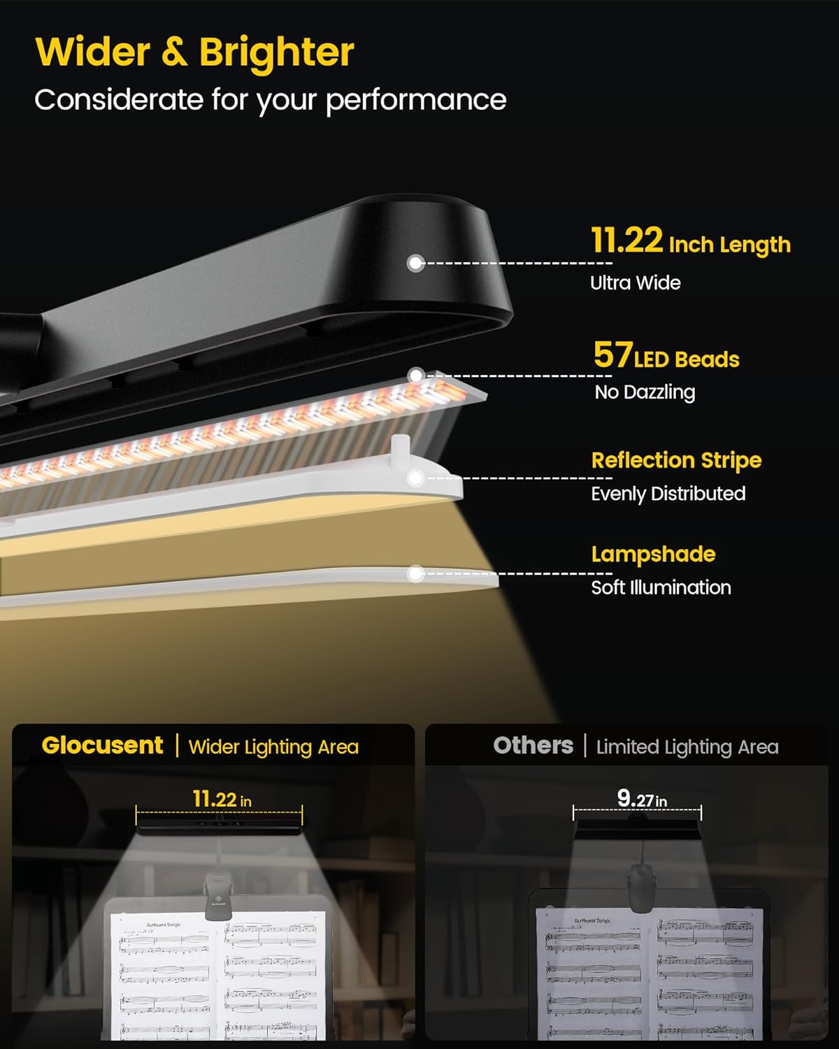 Glocusent Super Bright Eye-Caring Music Stand Light, Clip on Piano Lamp with 3 Colors & 5 Brightness Levels, 57 LEDs, USB-C Rechargeable, Lasts up to 140 Hrs, Perfect for Piano & Sheet Music