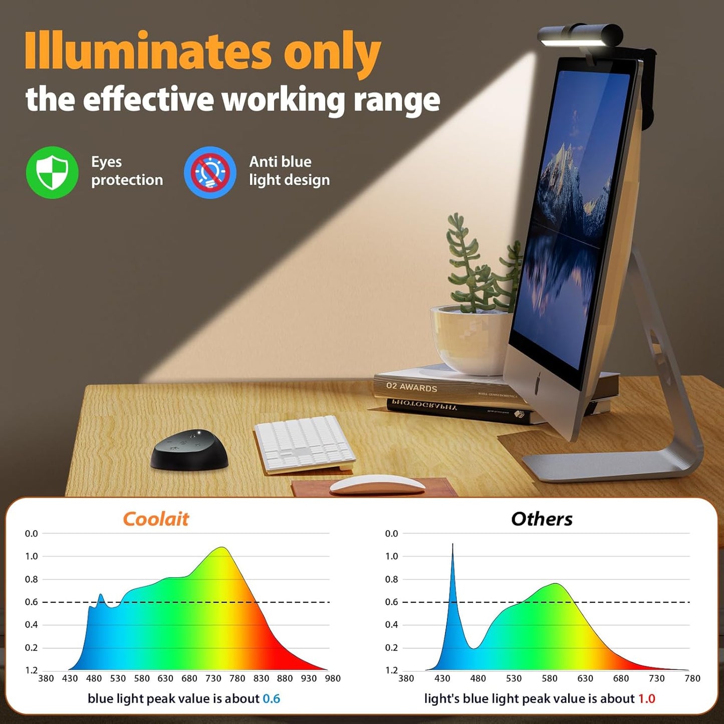 Computer Monitor Light,Screen Monitor Light Bar with Backlight for Eye Caring, E-Reading LED Task Lamp with Color/Dimming Adjustment,Touch Control,No Screen Glare Space Saving Home Office Lamp