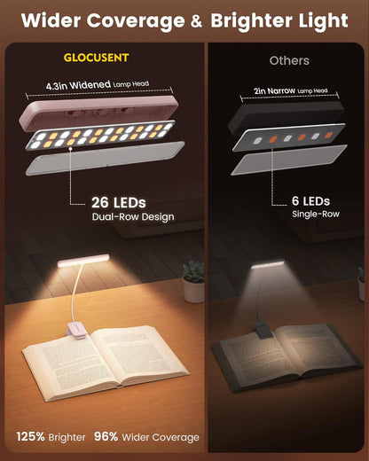 Glocusent 26 LED Book Light, 1200 mAh 90 Hrs Lasting Rechargeable Reading Light, 5 Amber Colors & Stepless Dimming Book Reading Light - Portable Clip on Light for Book Lovers Kids