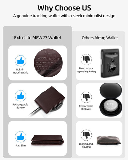 Wallet for Men, Built-in Bluetooth Tracker with Apple Find My (iOS Only), RFID Blocking Bifold Mens Air Tag Wallet with GPS Tracker, Rechargeable Wallets Finder, Gift for Him, Carbon Black